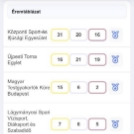 Budapest Bajnokság éremtábla