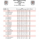 OB ezüst a junior lányoknál